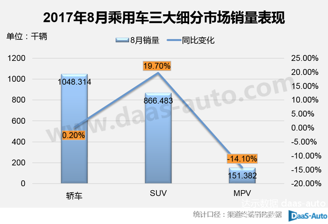 数据来源:达示数据